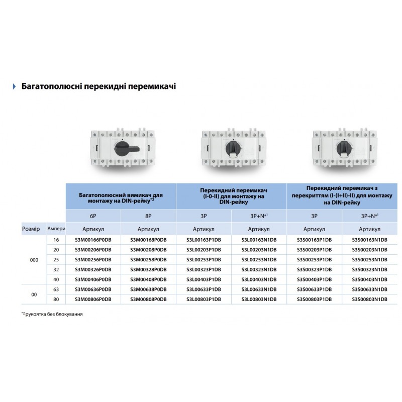 S3L00803P1DB - Переключатель модульный с прямой ручкой, 3P Ith-80 A, Telergon