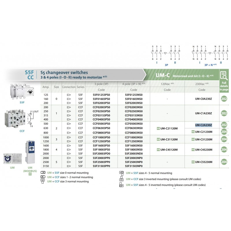 UM-C2A230Z - Моторный привод для переключателей CCF/2 (500-800A) U-230 В АС, Telergon