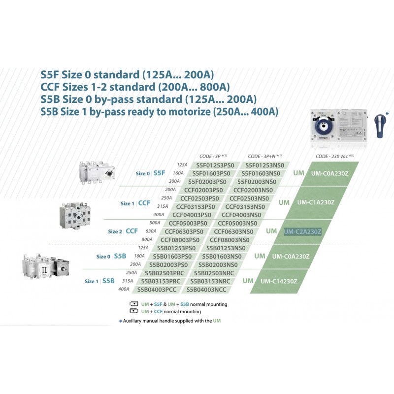 UM-C2A230Z - Моторный привод для переключателей CCF/2 (500-800A) U-230 В АС, Telergon