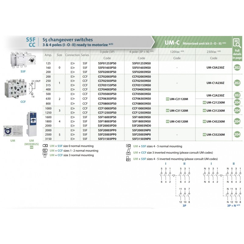 UM-C45230MV - Моторный привод для переключателей S5F/4 (1600-2000A) U-230 В АС, Telergon