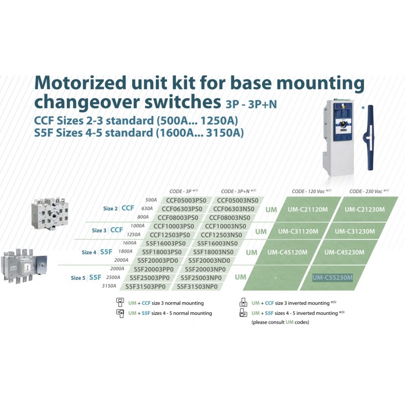UM-C45230MV - Моторный привод для переключателей S5F/4 (1600-2000A) U-230 В АС, Telergon