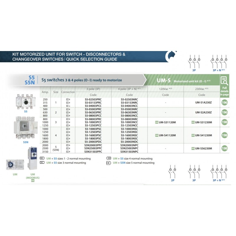 UM-S31230MV - Моторный привод для выключетелй S5/3 (800-1250A) U-230 В АС, Telergon