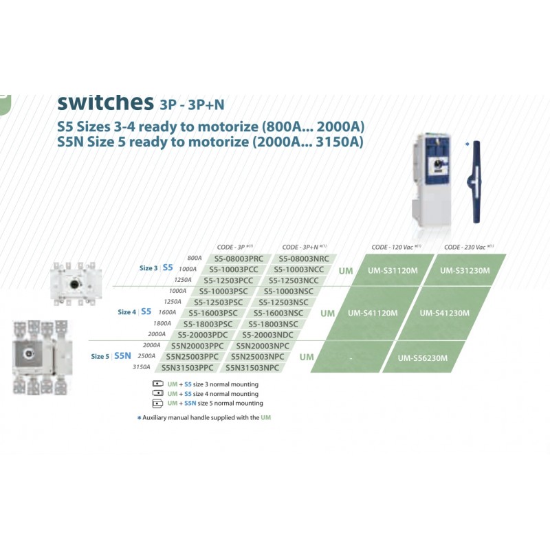 UM-S31230MV - Моторный привод для выключетелй S5/3 (800-1250A) U-230 В АС, Telergon