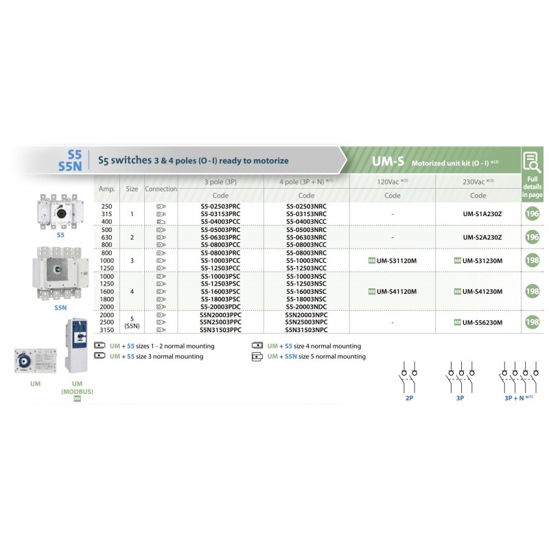 UM-S41230M - Моторный привод для выключетелй S5/4 (1000-2000A) U-230 В АС, Telergon