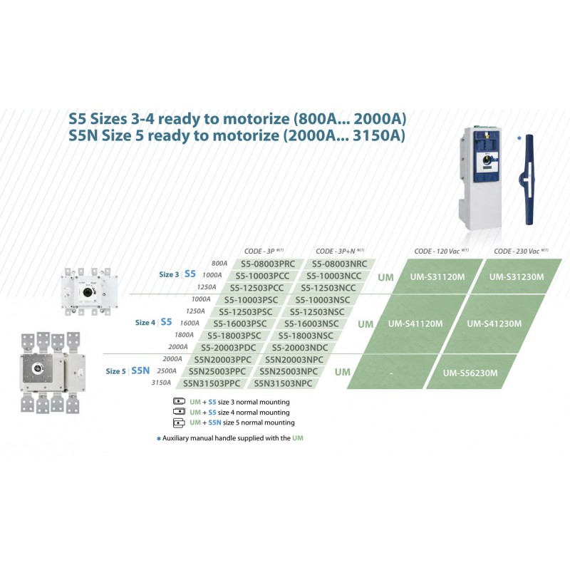 UM-S41230M - Моторный привод для выключетелй S5/4 (1000-2000A) U-230 В АС, Telergon