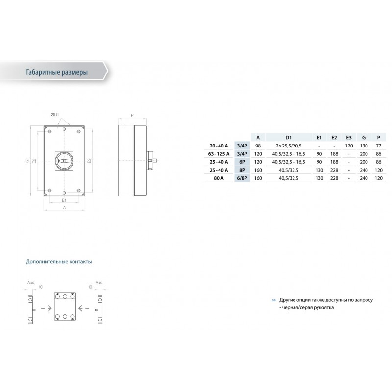 ZBK20 PFHN4 A3 - Выключатель в корпусе, 3P Ith-20 A, IP65, Telergon