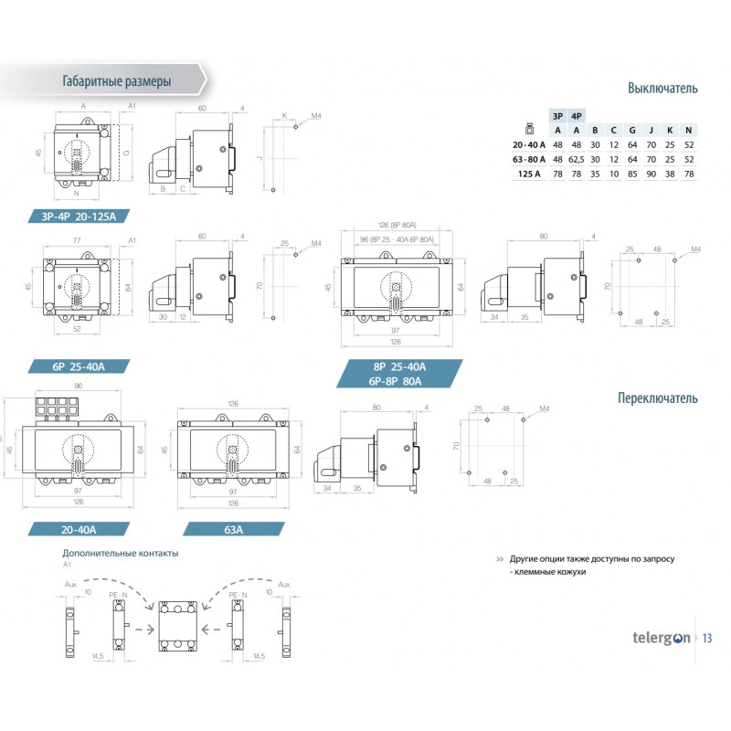 ZBK40SMAH1A3 - Выключатель модульный с прямой ручкой, 3P Ith-40 A, Telergon