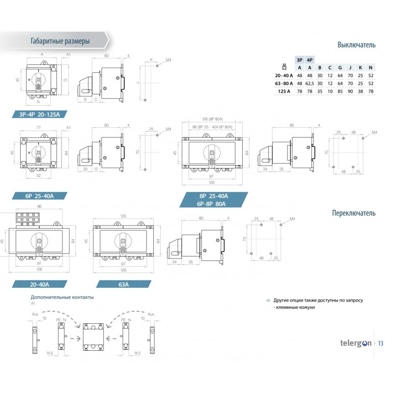 ZBK40SMAH1U4 - Переключатель модульный с прямой ручкой, 4P Ith-40 A, Telergon