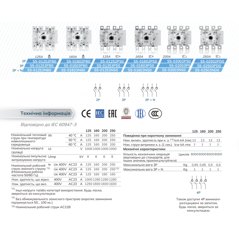 S5-01603PS0 - Выключатель нагрузки S5, 3P Ith-160 A, Ue-400 В АС, Telergon
