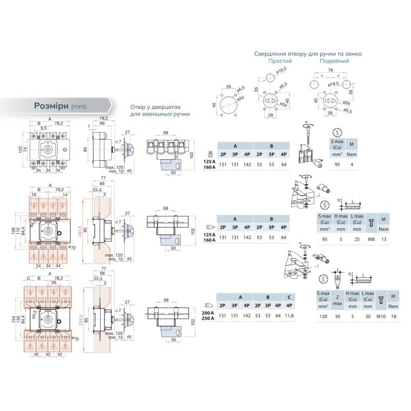 S5-01603PS0 - Выключатель нагрузки S5, 3P Ith-160 A, Ue-400 В АС, Telergon
