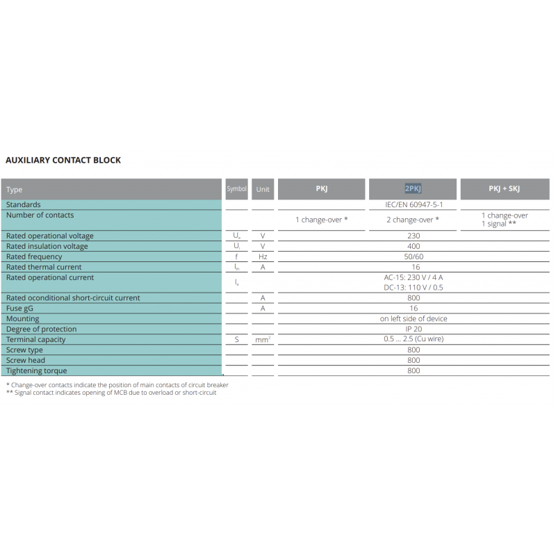 786105025000 - Дополнительный контакт состояния+аварии PKJ+SKJ. 2 C/O для RI60. Iskra
