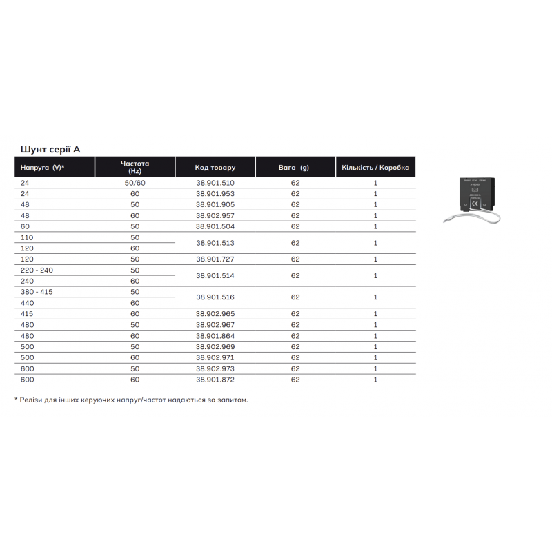 38901514000 - Независимый расцепитель 220-240В АС, для MS25, Iskra