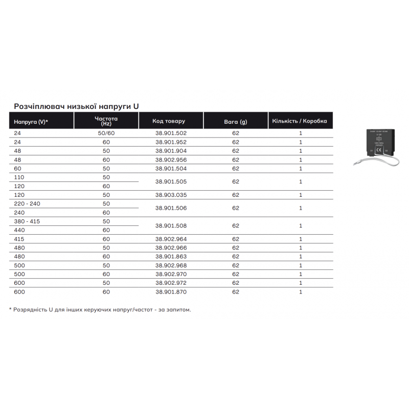 38901506000 - Расцепитель минимального напряжения 240В АС, для MS25, Iskra