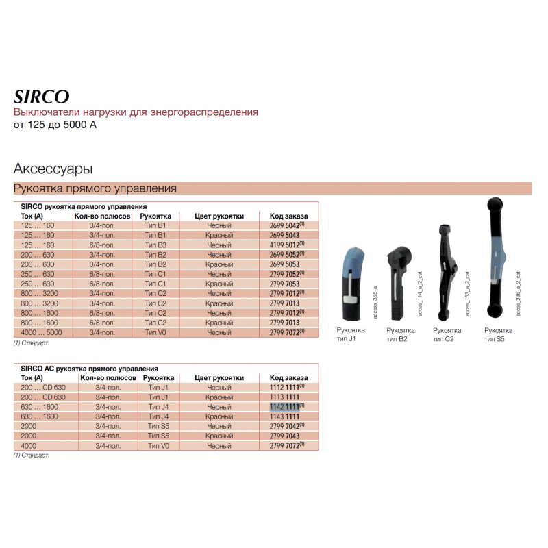 Ручка на корпус двойная для SIRCO (I-0) 630...1600А/SIRCOVER (I-0-II) 800...1600А, Тип J4, Socomec (11421111)