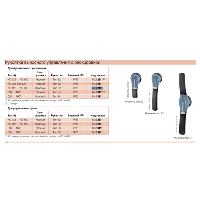 Ручка выносная для SIRCO (I-0) 125...630А/SIDER (I-0) 125...500 A/SIRCO PV(I-0) 125...800 А, IP65, Тип S2, Socomec (14232111)