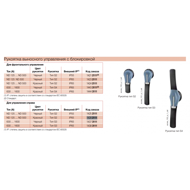 Ручка выносная боковая для SIRCO (I-0) 125...630А/SIRCOVER (I-0-II) 125...500 А, IP65, Тип S2, Красно/Желтый, Socomec (14282111)