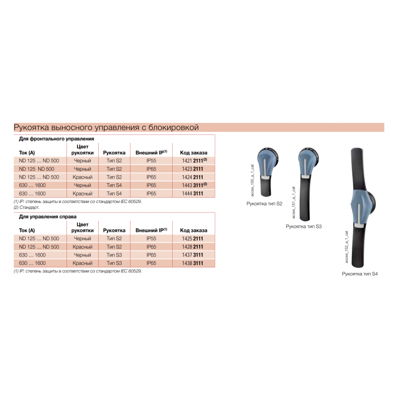 Ручка выносная фронтальная для SIRCO (I-0) 800...1800 А/SIRCOVER (I-0-II) 630...1600А, IP65, Тип S4, Socomec (14433111)