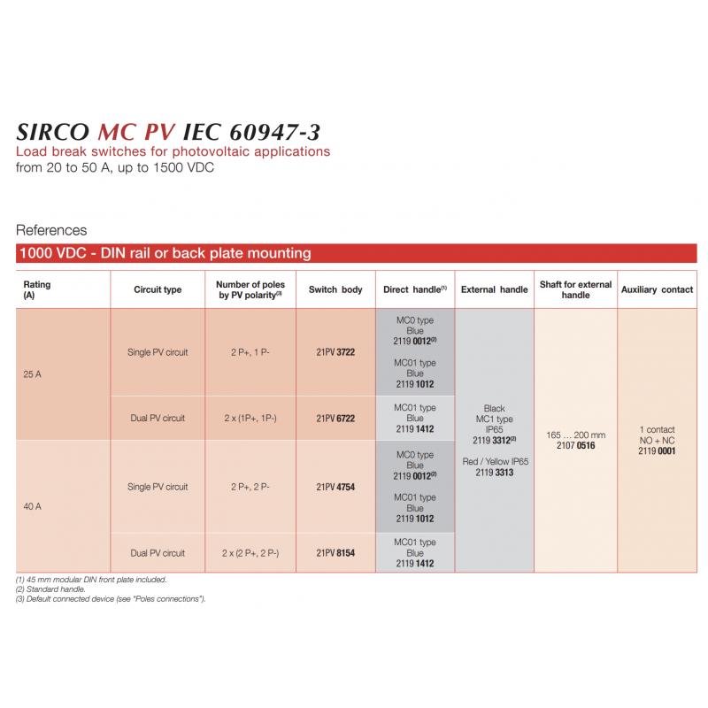 Ручка для переключателя SIRCO MC PV (I-0) 25-40A, Socomec (21190012)