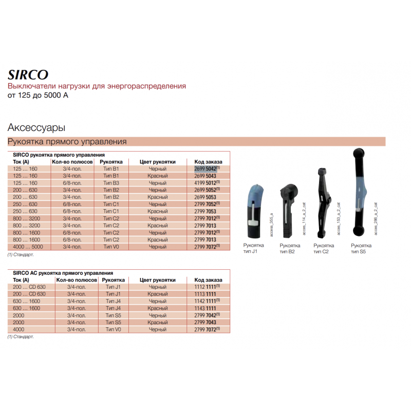 Ручка на корпус для SIRCO (I-0) 125...160 A, Черный, Тип B1, Socomec (26995042)