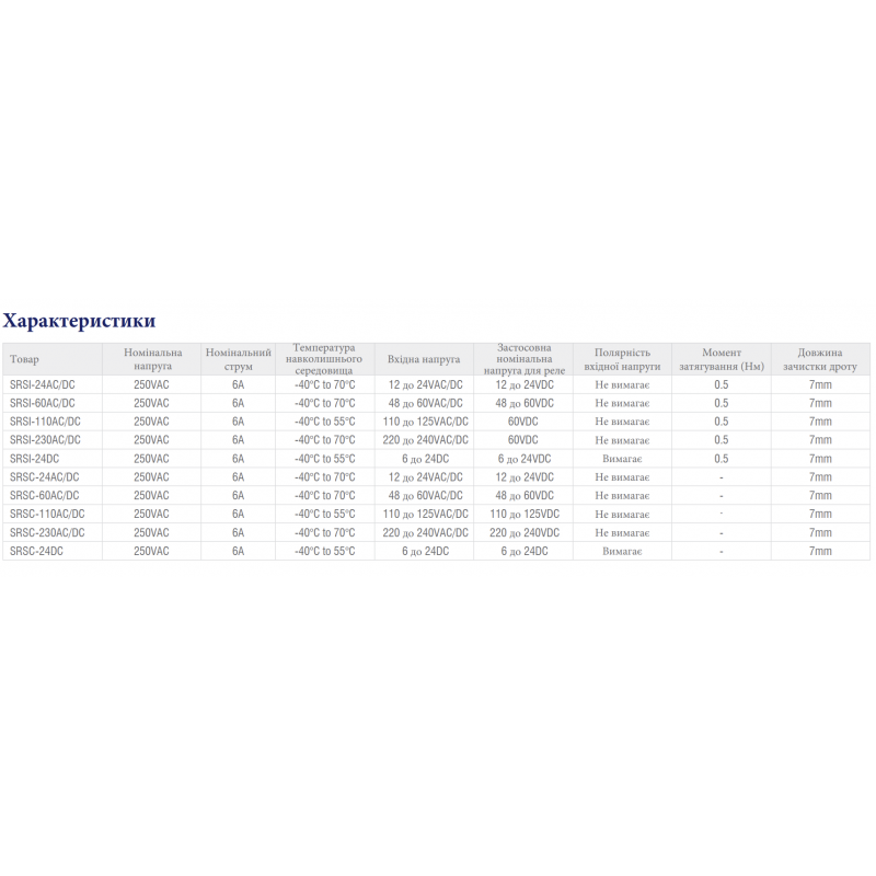 SRSI-24AC/DC - Цоколь для реле ETS 12-24VDC, винтовые зажимы, Uc-12-24 В AC/DC, IMO