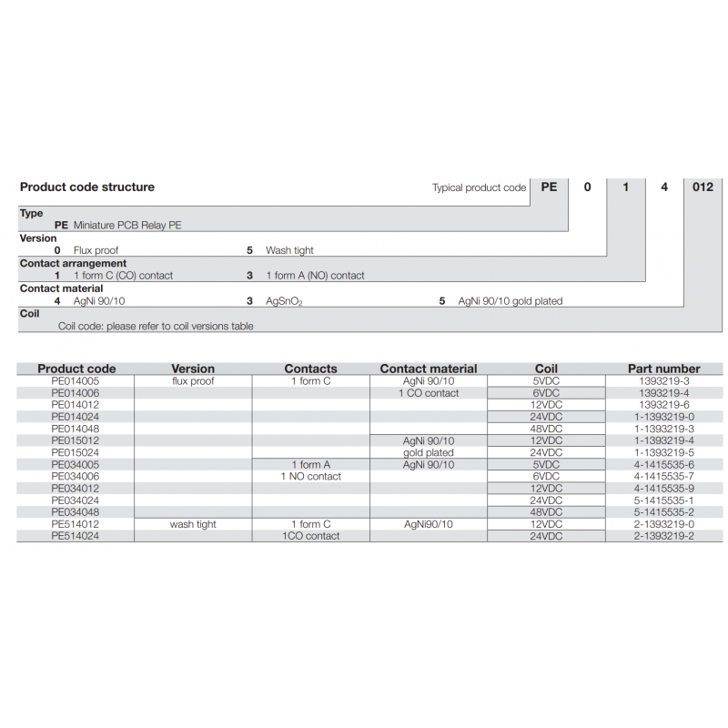 Промежуточное реле PE, 1 C/O, Ie-5 A, Uc-24 В DC, шаг 2.5 мм, Schrack (PE014024)